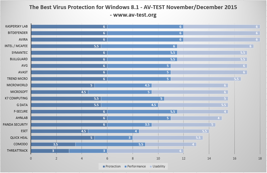 best antivirus for mac av test